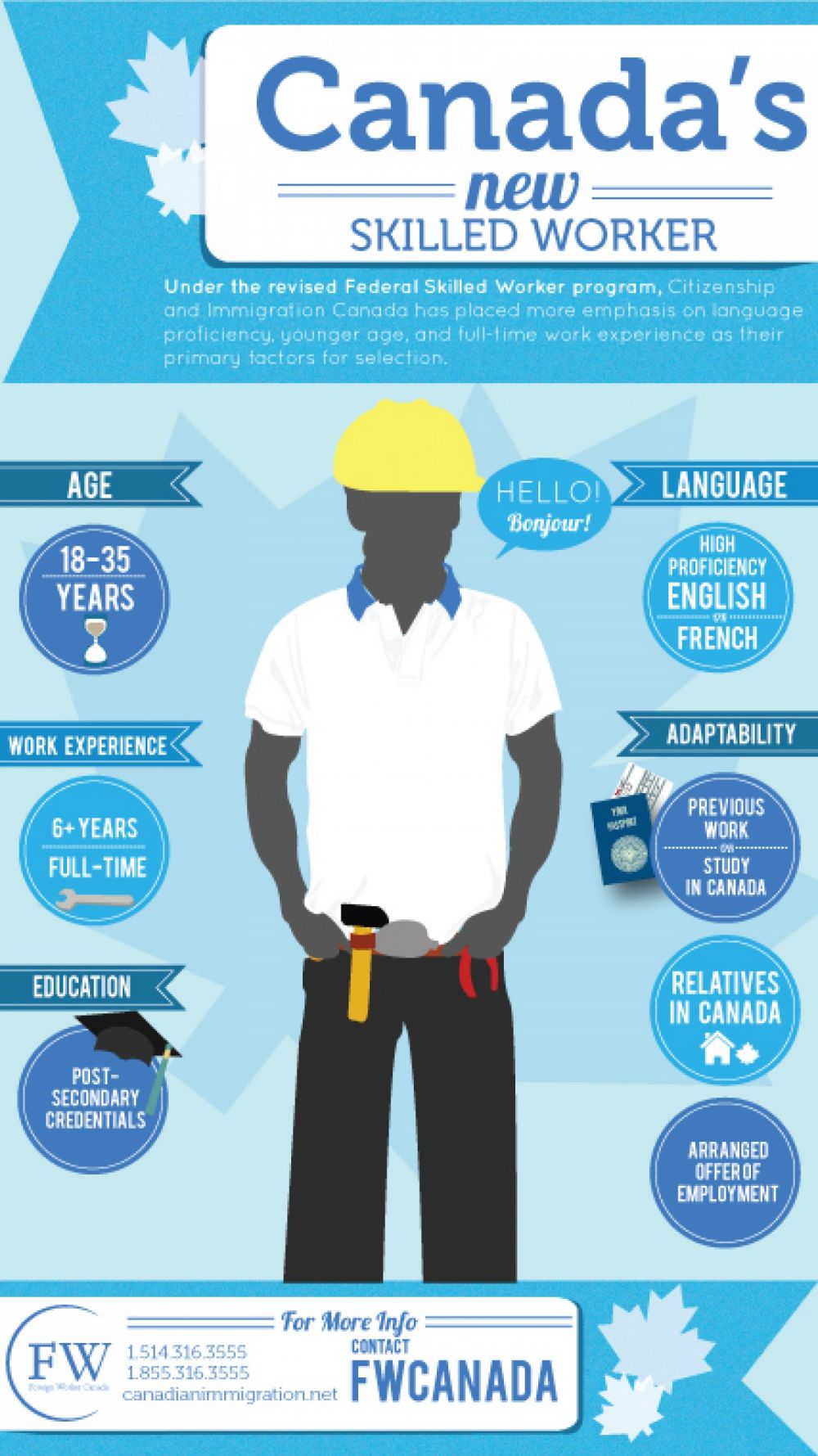 worker canada skilled infographic jobs immigration infographics canadian labour visual federal tips program embed από αποθηκεύτηκε