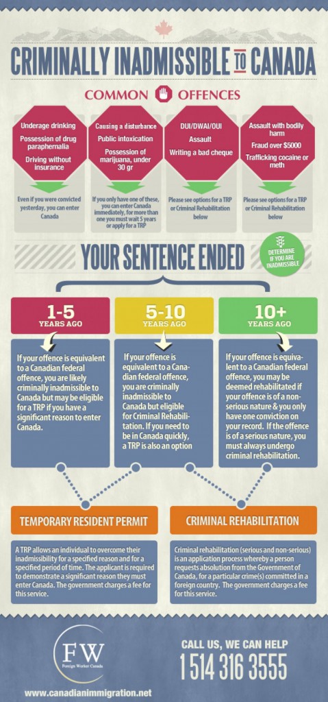 Criminal Inadmissibility to Canada - FW Canada Canadian Immigration ...
