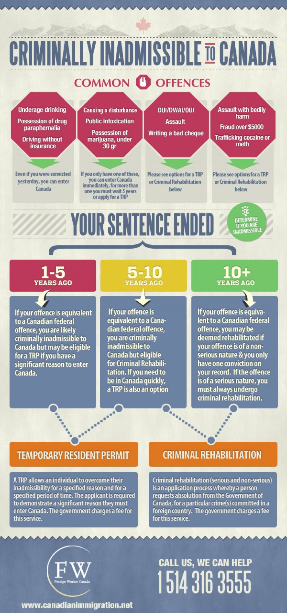 Crime Rehabilitation. Offences. Criminal in Canada. Canada infographic.